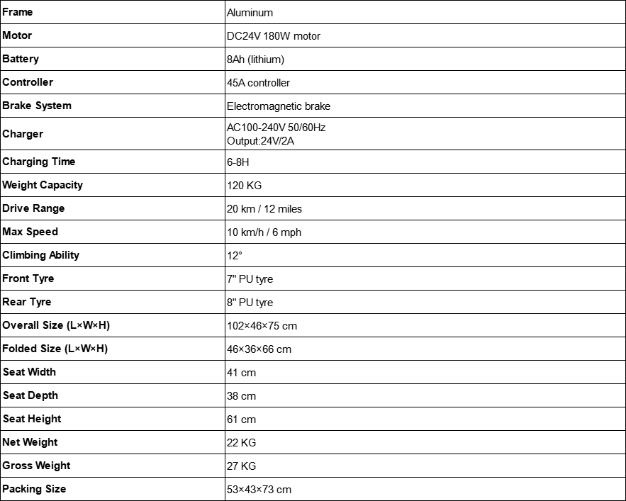 1745806198441414.png RMS-102 Specs.png