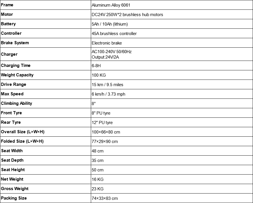 1745806471540554.png RPW-301 Specs.png